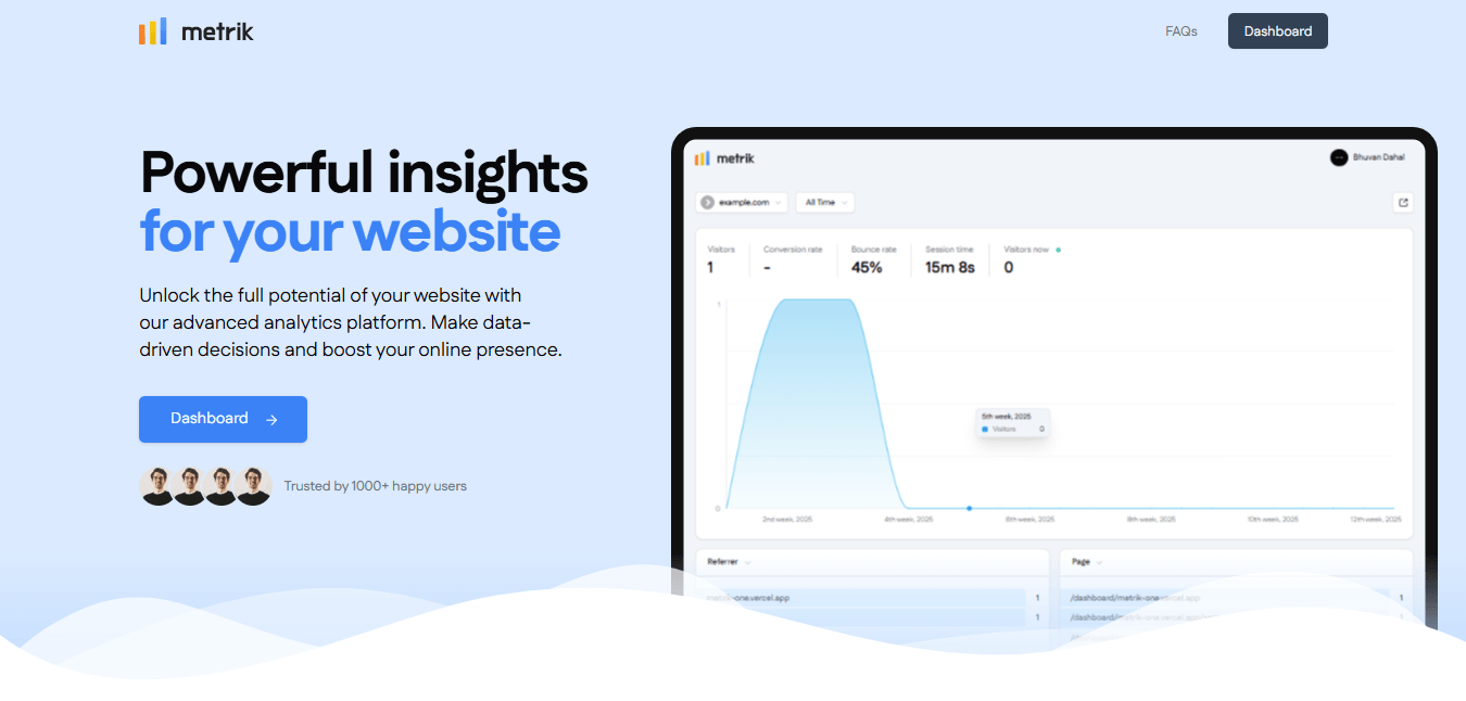 Metrik landing page